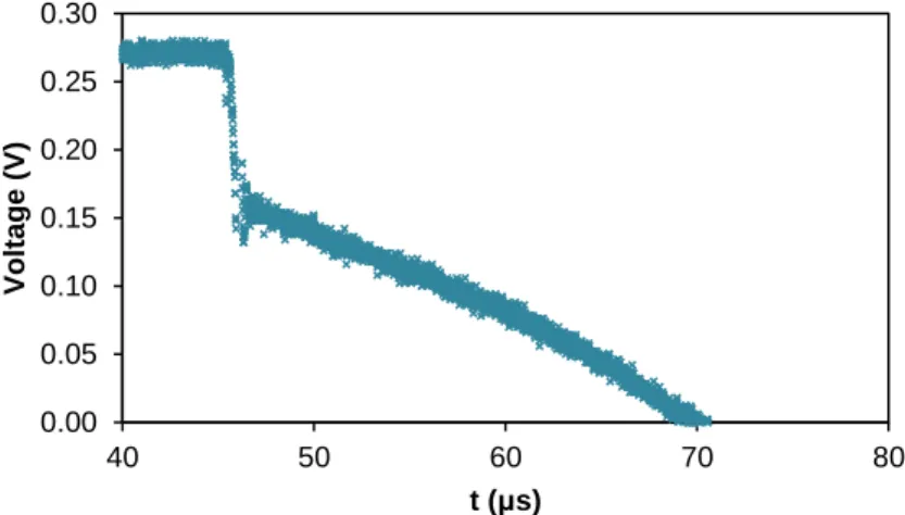 Fig. 2.11 - Curves obtained through the OCVD method for the NaREC solar cell when a current of 1.5 A is imposed