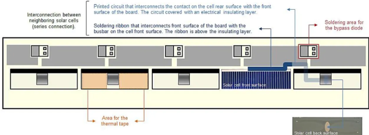 Fig. 2.20 - Printed circuit board (PCB) and schematic of the components placement and interconnection