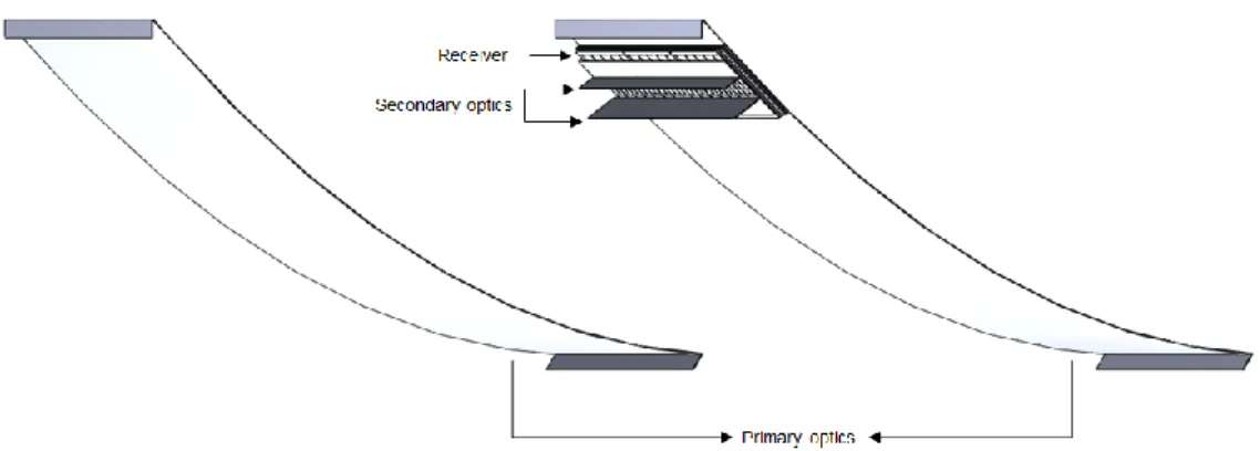 Fig. 3.9 - HSun structure considered for case study of the receiver thermal behaviour