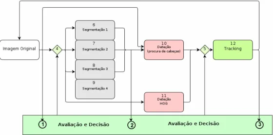 Figura 3.1: Diagrama de blocos da plataforma de testes.