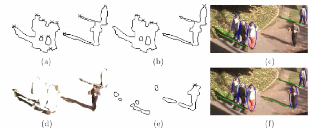 Figura 3.5: Processo de segmentação (Imagem retirada de [2]). a) Possíveis cabeças. b) Cabeças encontra- encontra-das