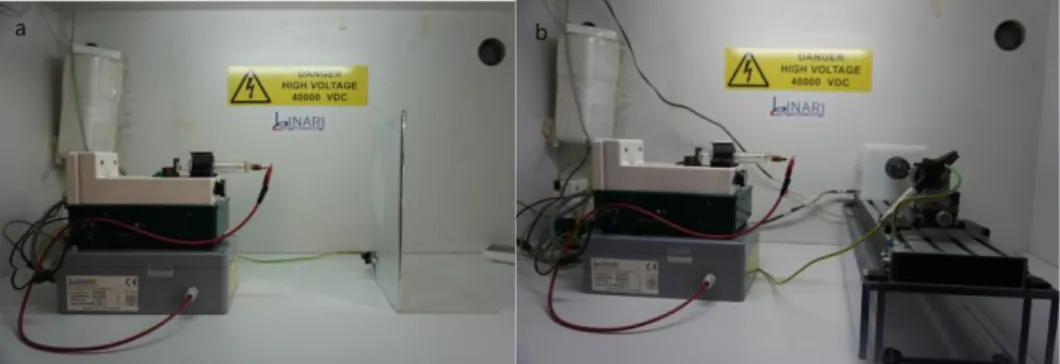 Table 4 Electrospinning parameters of the solutions in Table 2 and 3  Solution  Distance  (cm)  Voltage (kV)  Flow  (cc/hr)  Needle  diameter  (m/m)  F1  15  22  0.397  0.8  F2  15  20  0.397  0.7  F3  15  20  0.397  0.7  F4  14  28  0.397  0.8  F5  14  28