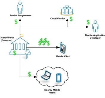 Figure 4 - MOMCC architecture 