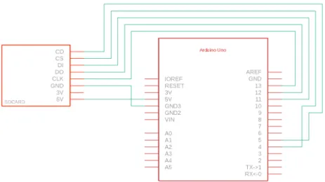 Figure 2.3: Schematic for the connections between the SD card breakout board and the Arduino Uno.