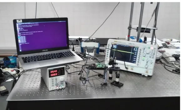 Figure 3.5: Test setting for the LightCrafter’s monochromatic pattern sequence switch rate.