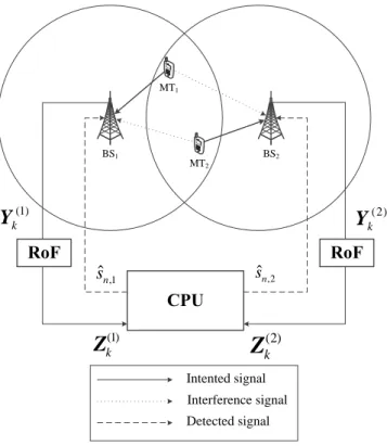 Fig. 1 illustrates the cellular system adopted in this paper.