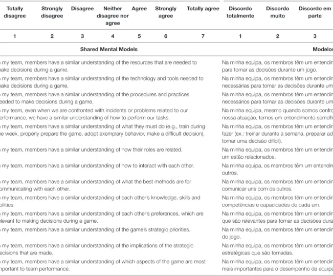TABLE 1 | Referee Shared Mental Models Measure (RSMMM) items.