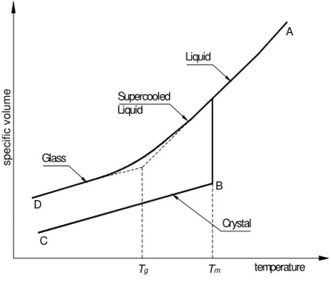 Fig. 1. 2D representation of a silica glass.   