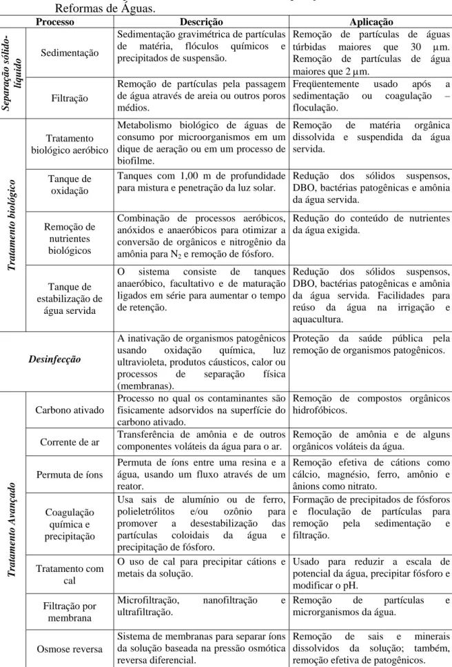 Tabela 4: Panorama Representativo dos Processos e Operações Unitárias Usadas em  Reformas de Águas