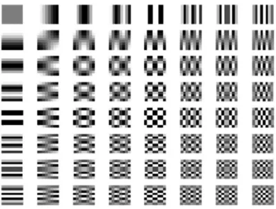Figura 2.9: Bases da DCT para blocos de 8 × 8 pixels. Adaptado de [2]