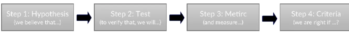 Figure 1 – Experiment Structure 