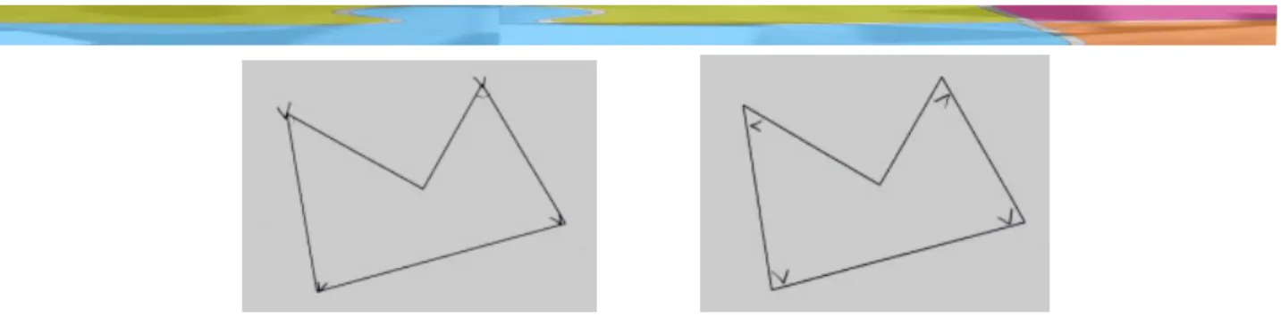 Figura  4  ʹ  Identificação  dos  ângulos  no  polígono  côncavo,  pelo  Rui  e  pela  Luísa,   respetivamente  