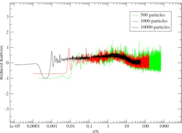 Figure 7 also shows that the flux particles, even trapped to the mean-field potential of the cores, diffuse in a way  independent from the vitreous diffusion of the cores