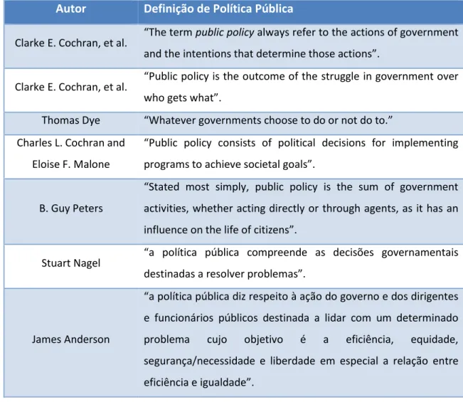 Tabela 1 - Definição de Política Pública e seus Autores 