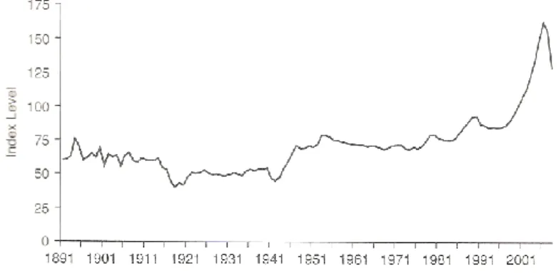 Gráfico 1 - Preço da habitação, Estados Unidos, 1981 a 2008 