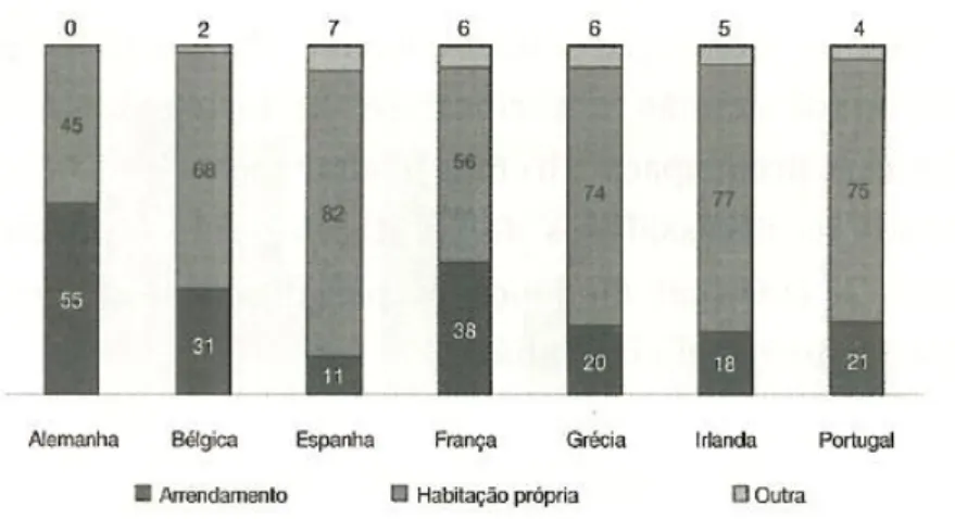 Gráfico 5 – Número de alojamentos e famílias em Portugal, 1981 - 2008 