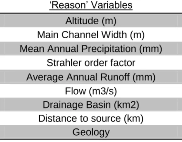 Table 1 – ‘Reason’ variables used for aquatic zoning of the river basin (Structural). 