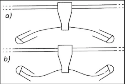 Figura 2.12: Modos de vibra¸c˜ ao de um absorsor sim´etrico [Kasap].