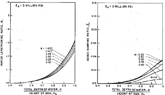Fig. 13 - Abácos para calcular R r  e  ξ r  para um módulo de Elasticidade de 3 Kpsi (G