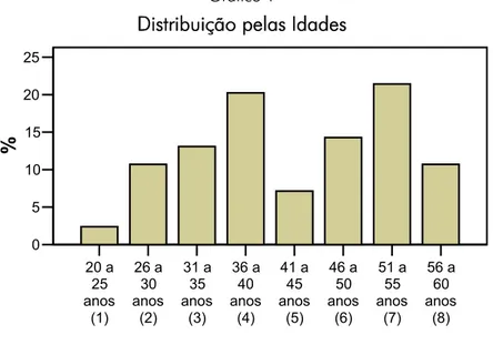 Gráfico 1 