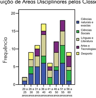 Gráfico 12 