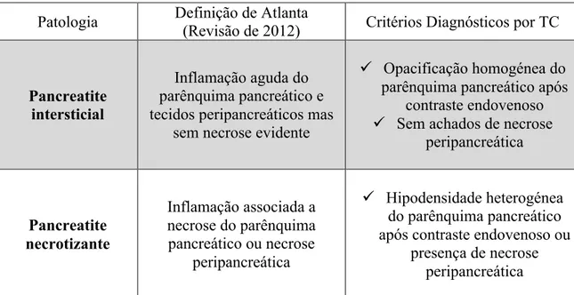 Tabela 7: Definição de Atlanta da PA intersticial e necrotizante e respectivos critérios para diagnóstico  por TC