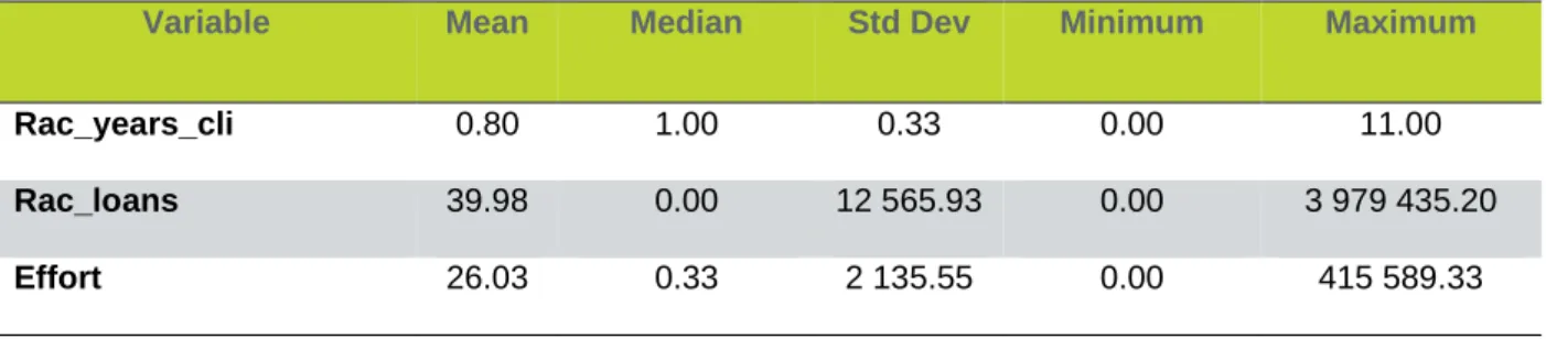 Table 2 - New variables’ statistics 