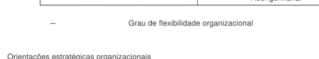 Figura 1 Orientações estratégicas organizacionais (*) Cf. Freyssenet (1995)