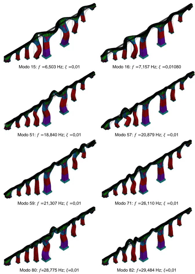 Figura 4.8 - Frequência, configuração modal e amortecimento de alguns modos de vibração do modelo numérico