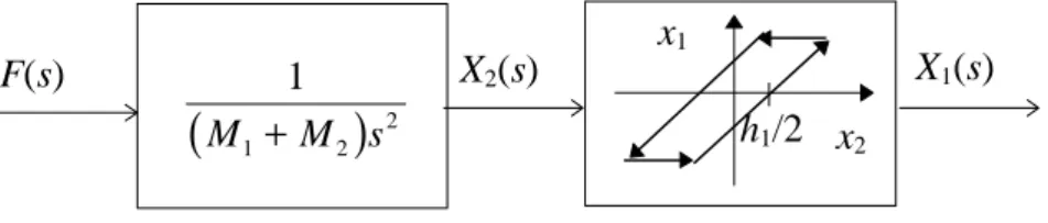 Gráfico da variação de energia  ∆ E C  em função da constante de elasticidade  ε .