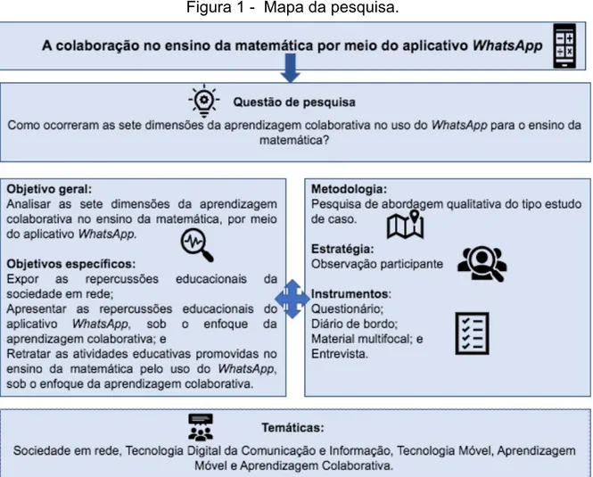 Figura 1 -  Mapa da pesquisa. 