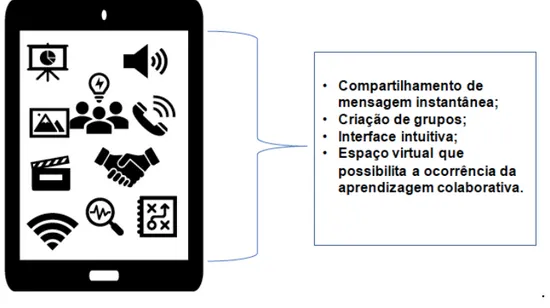 Figura 6 - Possibilidade do WhatsApp como aplicativo multiplataforma. 