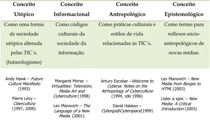 Tabela 2: Quadro adaptado e traduzido de Macek (2005, p. 2)
