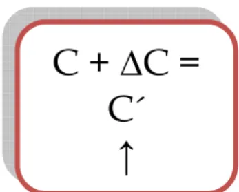 Figura 3: Equação Fundamental da Ciência da Informação por Brookes (LE COADIC, 2003, p