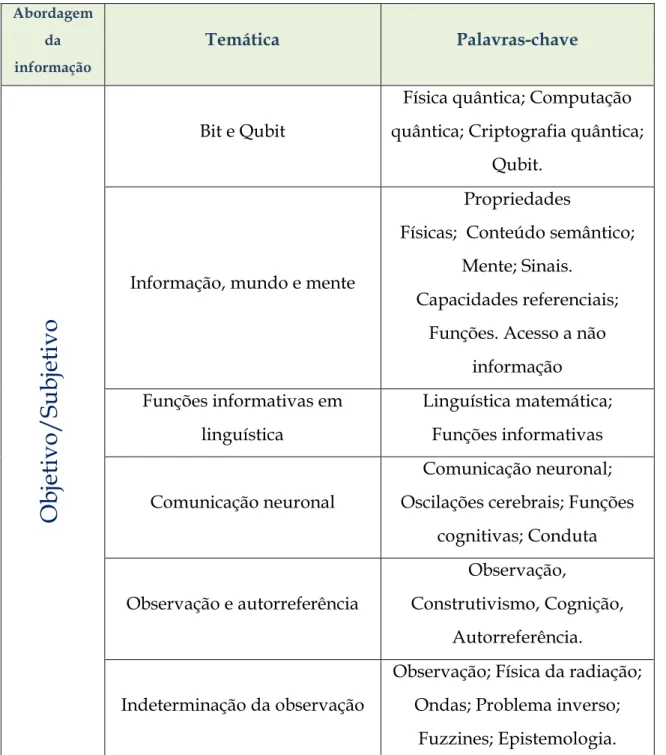Tabela 9: Compilação da discussão sobre informação sobre a abordagem objetiva e subjetiva