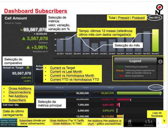 Figura 6 - Mockup Dashboard Subscribers 