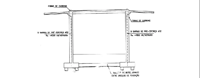Fig. 2.14 – Corte longitudinal com as soluções de reforço estrutural adotadas (António Perry da Câmara,  1998)