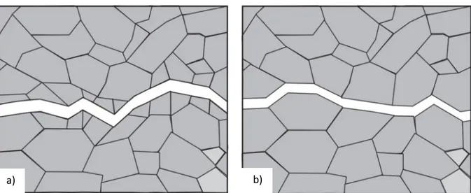 Figura  2:  Esquema  de propagação  de  uma  fissura  numa  fratura  frágil transgranular  (a) e  intergranular (b) [15].