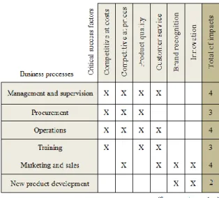 Table 4 – Workflow of the production process 