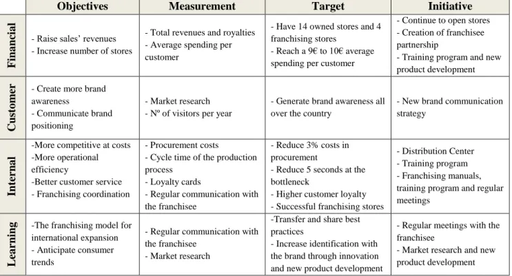 Table 9 – Risk assessment 