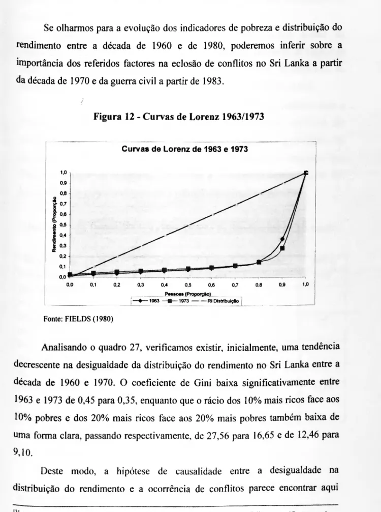 Figura 12 - Curvas de Lorenz 1963/1973 
