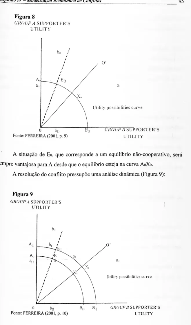 Figura 9  GROUP A SUPPORTER'S  UTILITY  b,,  o b ()  Fonte: FERREIRA (2001, p. 10)  Bo B! 