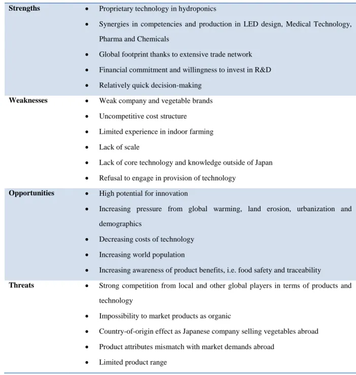 Table 1: Production Margin of Basic Product 