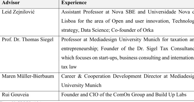 Figure 10: PROCOs Advisors 
