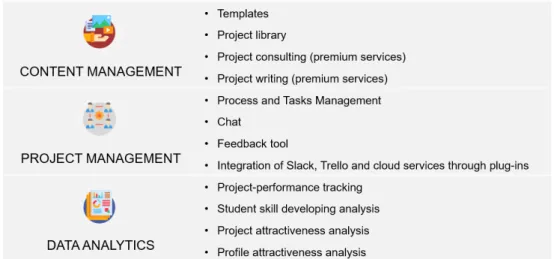 Figure 3: Benefits of PROCO 