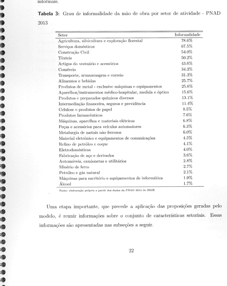 Tabela  3:  Gra.u  ele  informalidade  da  mao  de  obra  por  setor  de  atividade  - PNAD  2013 