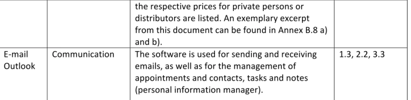 Table 5.4 - Systems of the company  Source: Prepared by the author 