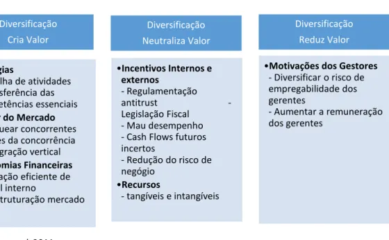 Tabela II – Razões para a diversificação 