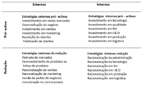 Tabela III – Matriz de ações estratégicas 