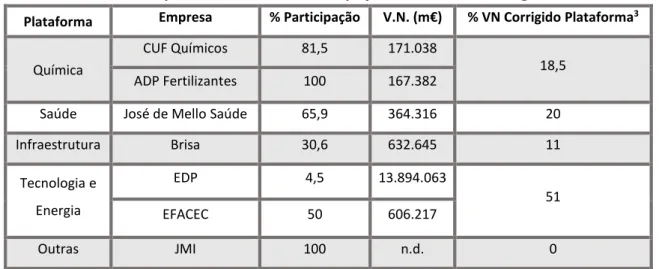 Tabela VIII - Grupo José de Mello, Participações e Volume de Negócios, 2008 